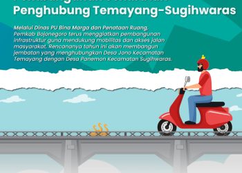 Pemkab Bojonegoro Segera Bangun Jembatan Penghubung Temayang-Sugihwaras
